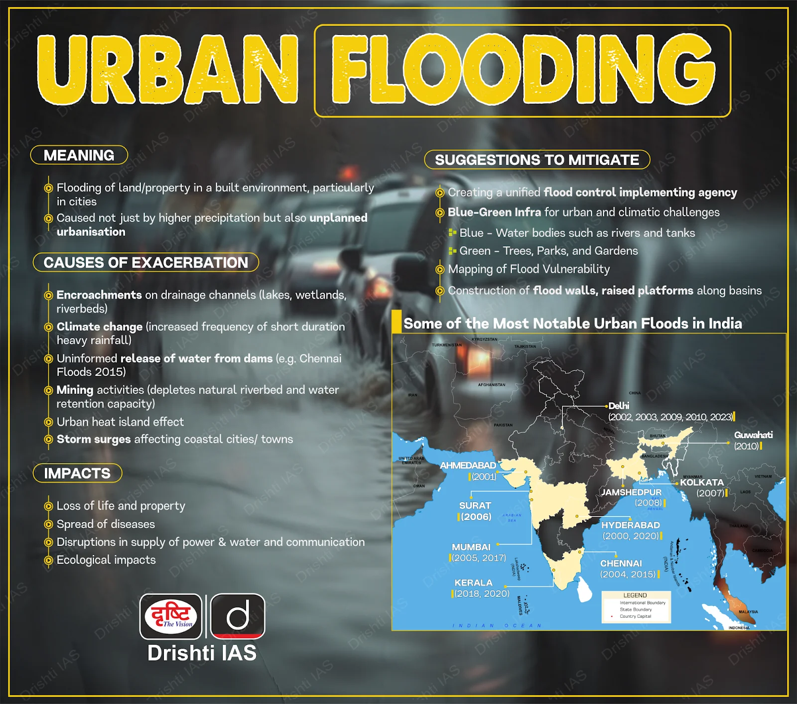 Urban Flood